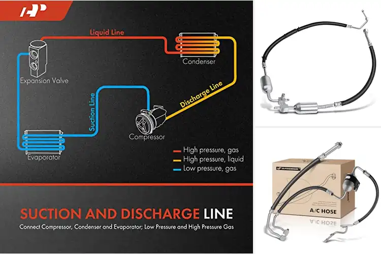Detailed view of Best A/C Suction Hoses for Ultimate Durability & Perfect Fit