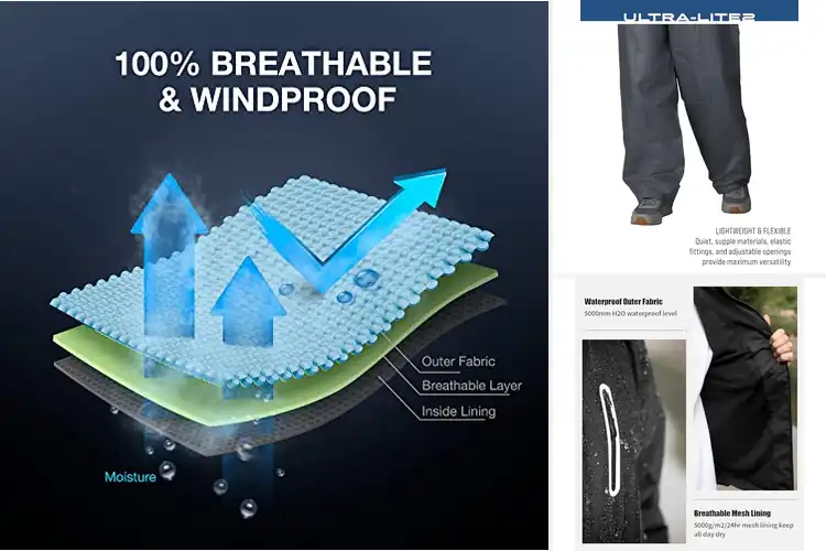 Detailed view of Best Lightweight Rain Gear: Stay Dry & Comfortable Anywhere