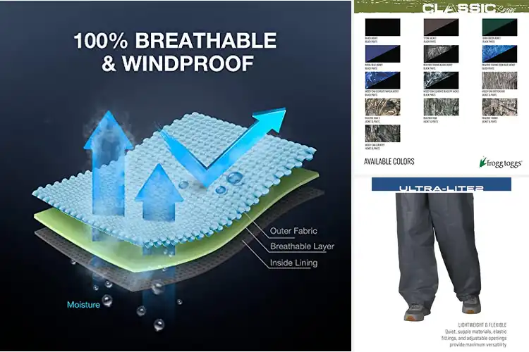 Detailed view of Best Waterproof Rain Suits